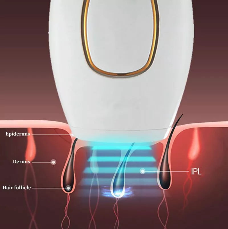 ᴢʏʀᴀʜᴜʙ™ IPL Laser Hair Removal – جهاز إزالة الشعر بالليزر IPL